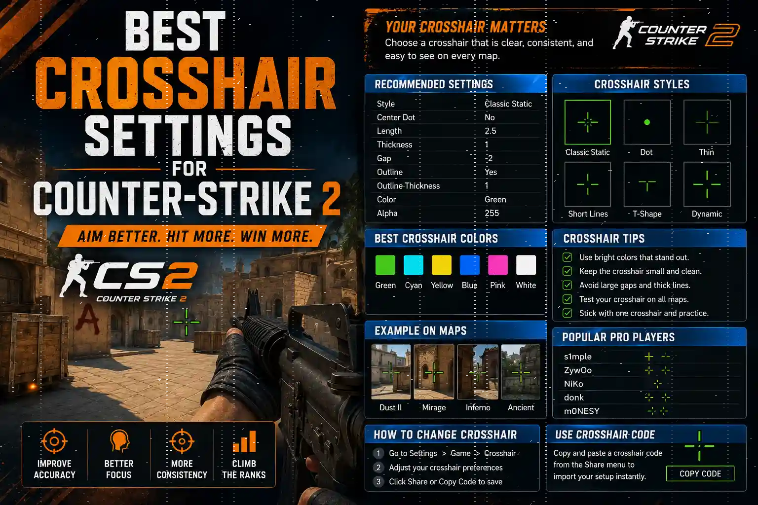 Best Crosshair Settings for Counter-Strike 2 2026 featuring the best CS2 crosshair styles, colors, size, gap, thickness, and professional aiming settings.