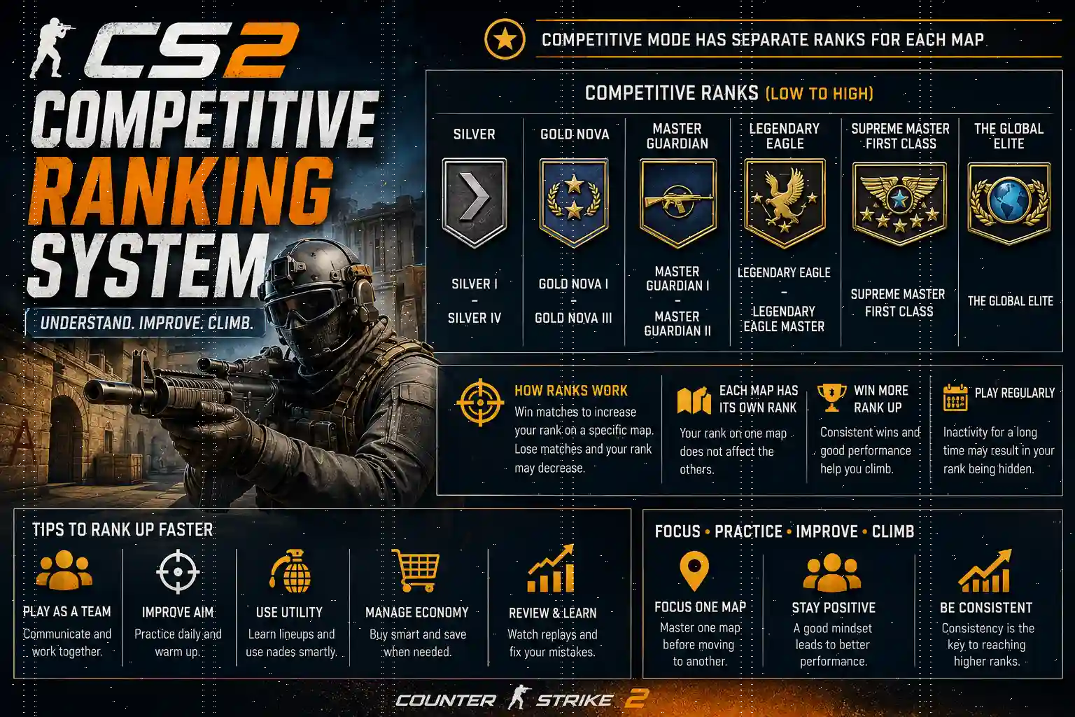 CS2 Custom Order Boost featuring personalized Counter-Strike 2 boosting services, Premier Rating, Competitive Rank, Faceit, coaching, and custom requests.