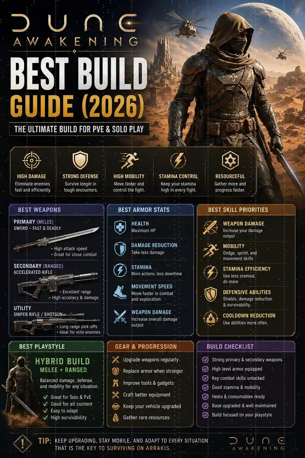 Dune Awakening Best Build Guide 2026 featuring the best weapons, armor, skills, and PvE build for solo progression