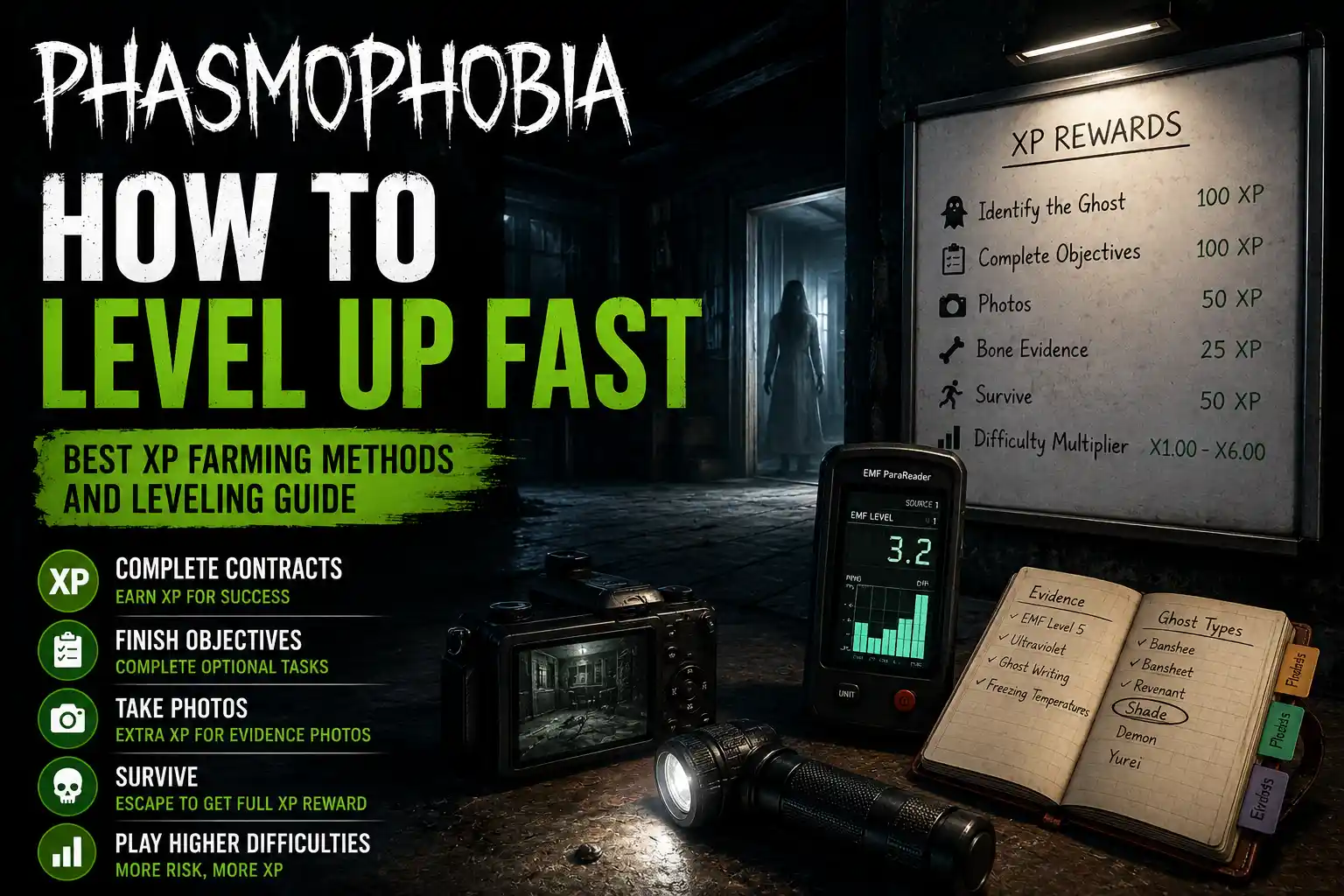 Phasmophobia How to Level Up Fast guide featuring the best XP farming methods, contract strategies, and progression tips.