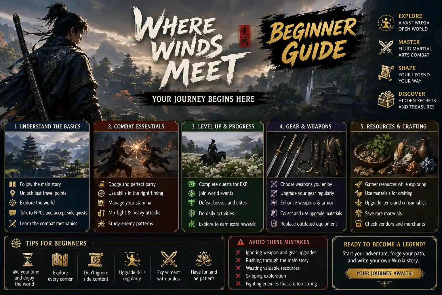 Where Winds Meet Beginner Guide featuring combat, leveling, exploration, gear, and progression tips for new players.