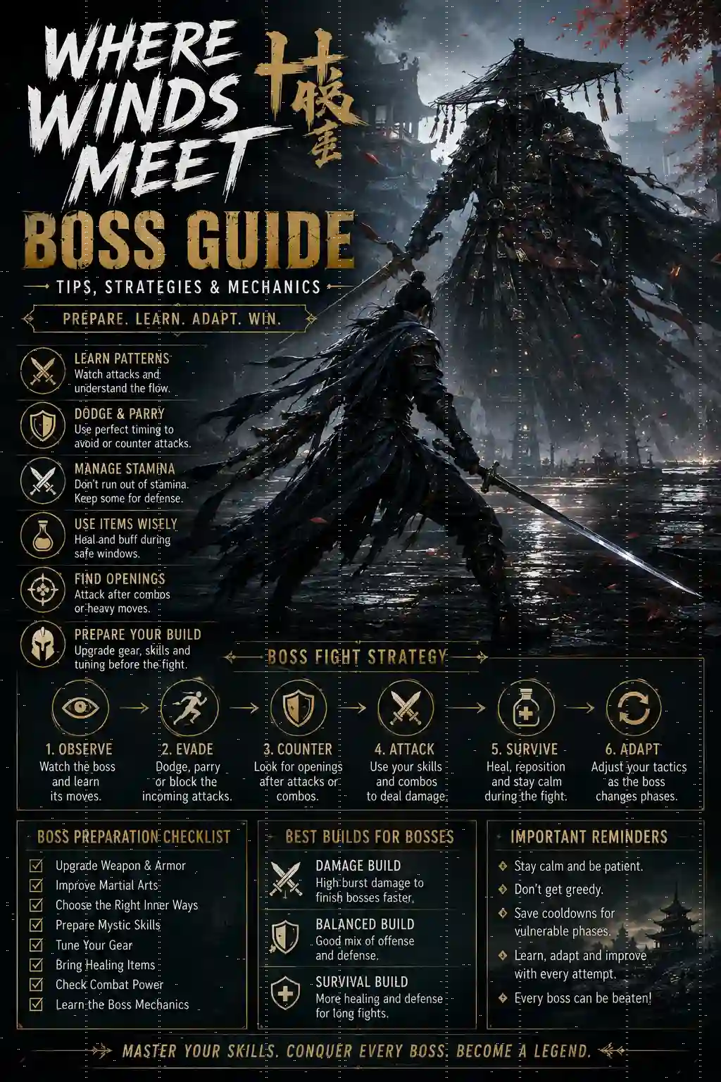 Where Winds Meet Boss Guide 2026 featuring boss fight strategies, dodging, parrying, stamina management, builds, and combat tips.