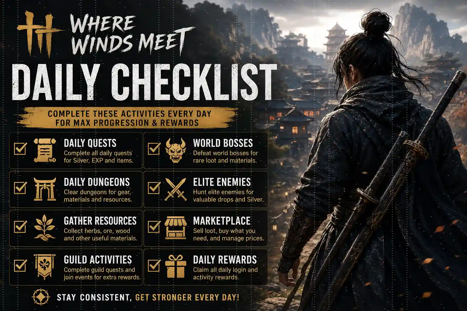 Where Winds Meet Daily Checklist 2026 featuring daily quests, world bosses, dungeons, elite enemies, resource gathering, and guild activities.