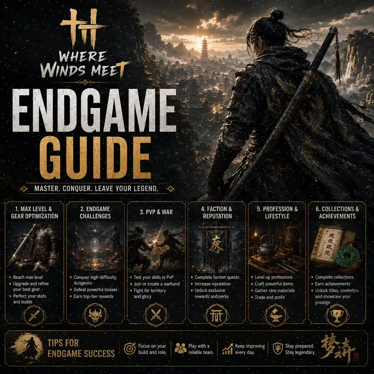Where Winds Meet Endgame Guide showing gear optimization, endgame challenges, PvP, factions, professions, and collections
