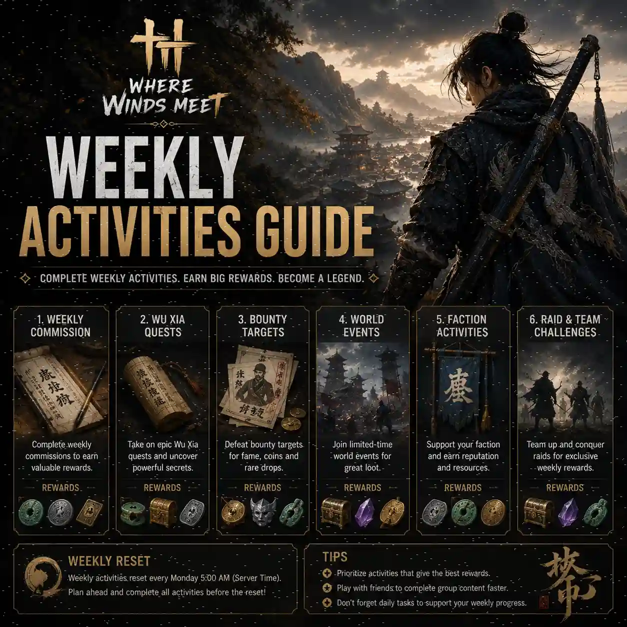 Where Winds Meet Weekly Activities Guide showing weekly quests, bounties, world events, faction activities, and team challenges