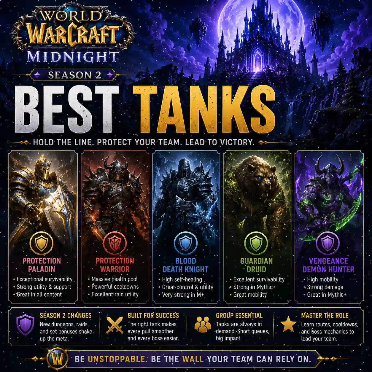 WoW Midnight Season 2 best tanks